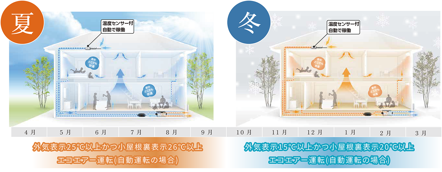 福岡筑紫野市の注文住宅建売住宅快適な住まいへのこだわりイメージ10