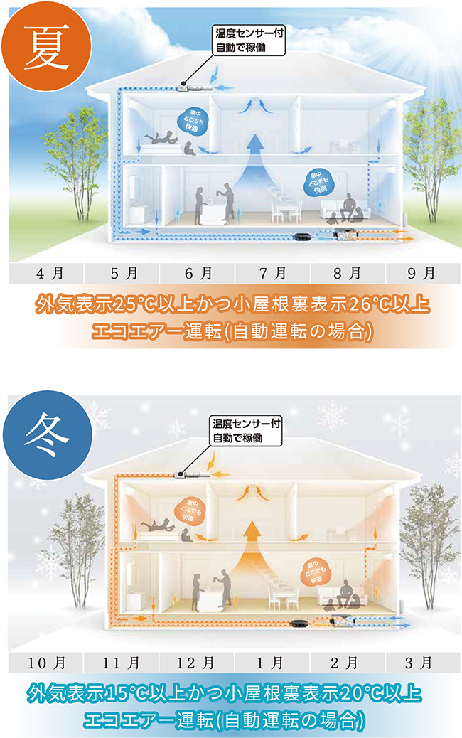 福岡筑紫野市の注文住宅建売住宅快適な住まいへのこだわりイメージ010
