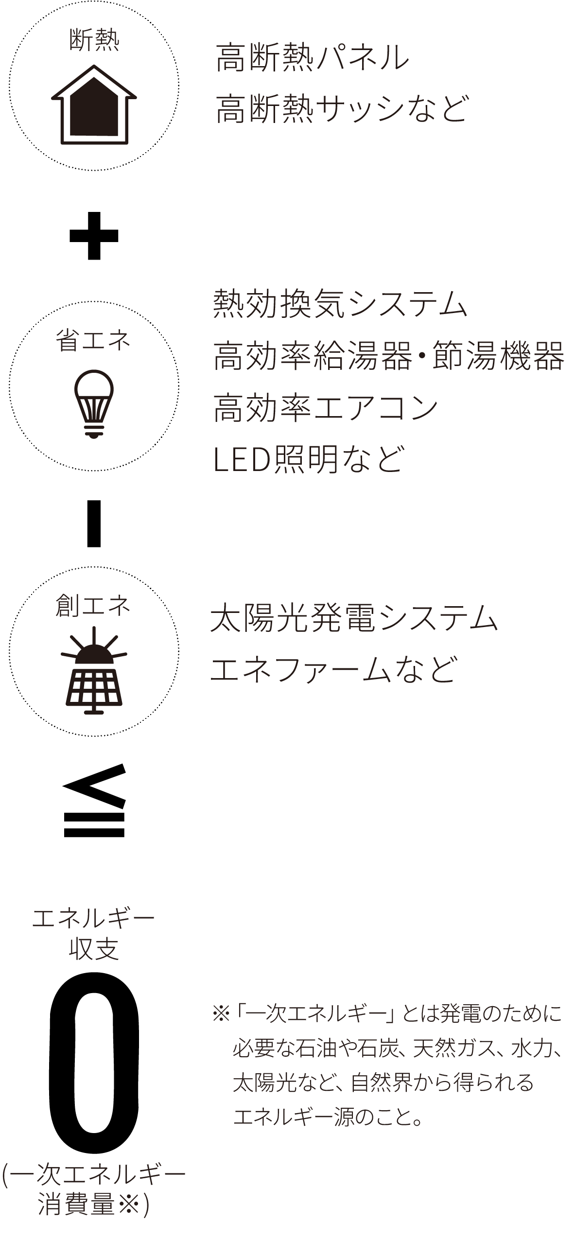 福岡筑紫野市の注文住宅建売住宅快適な住まいへのこだわりイメージ011