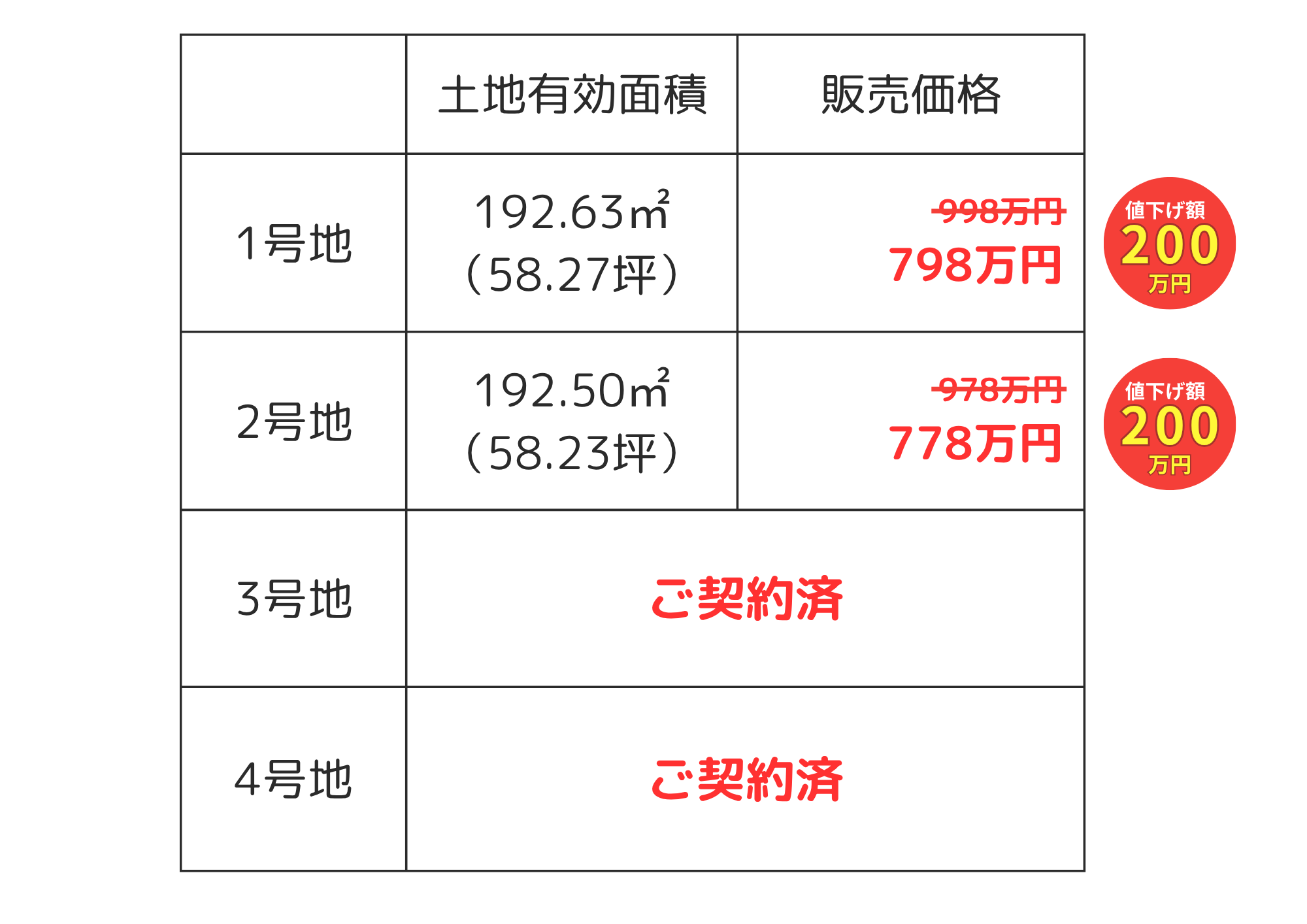 筑前町おすすめ土地情報｜筑前町東小田4区画新規分譲ページの画像06