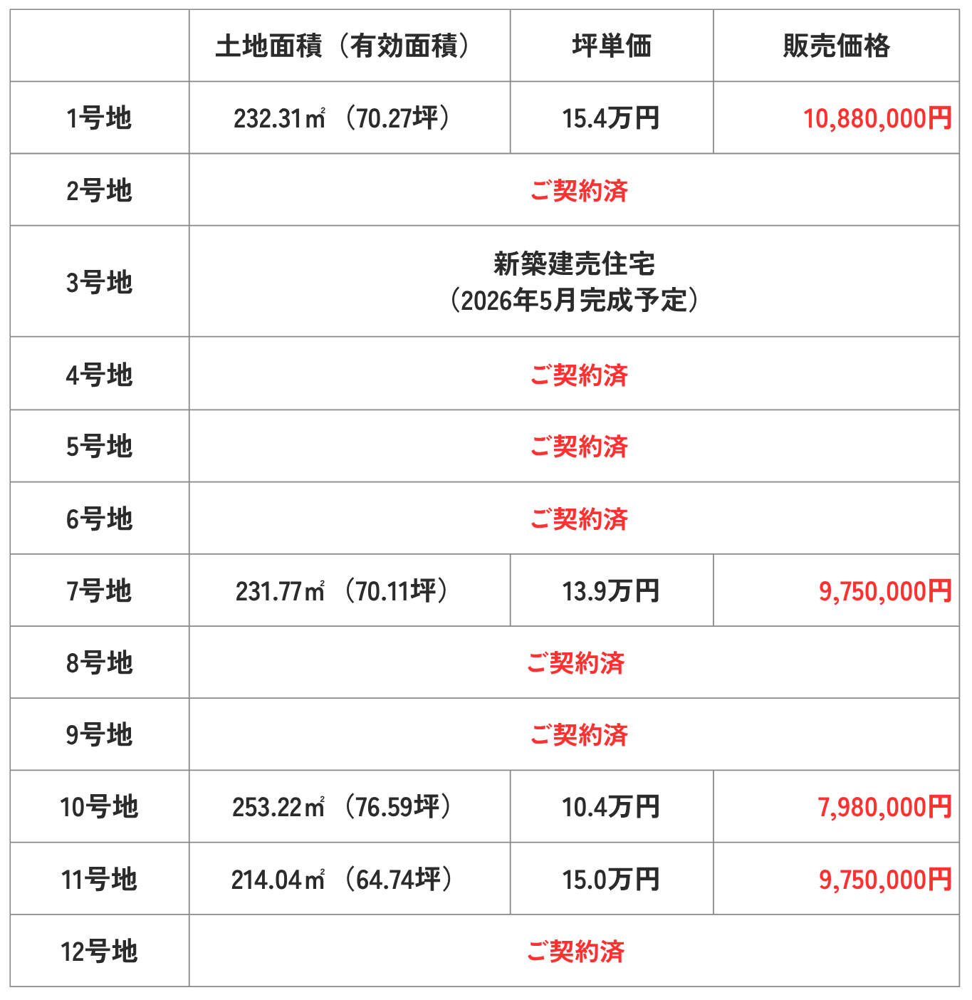 筑前町おすすめ土地情報｜筑前町東小田12区画大型分譲地ページの画像07
